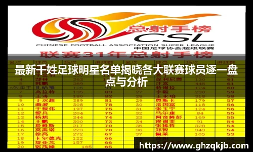 最新千姓足球明星名单揭晓各大联赛球员逐一盘点与分析